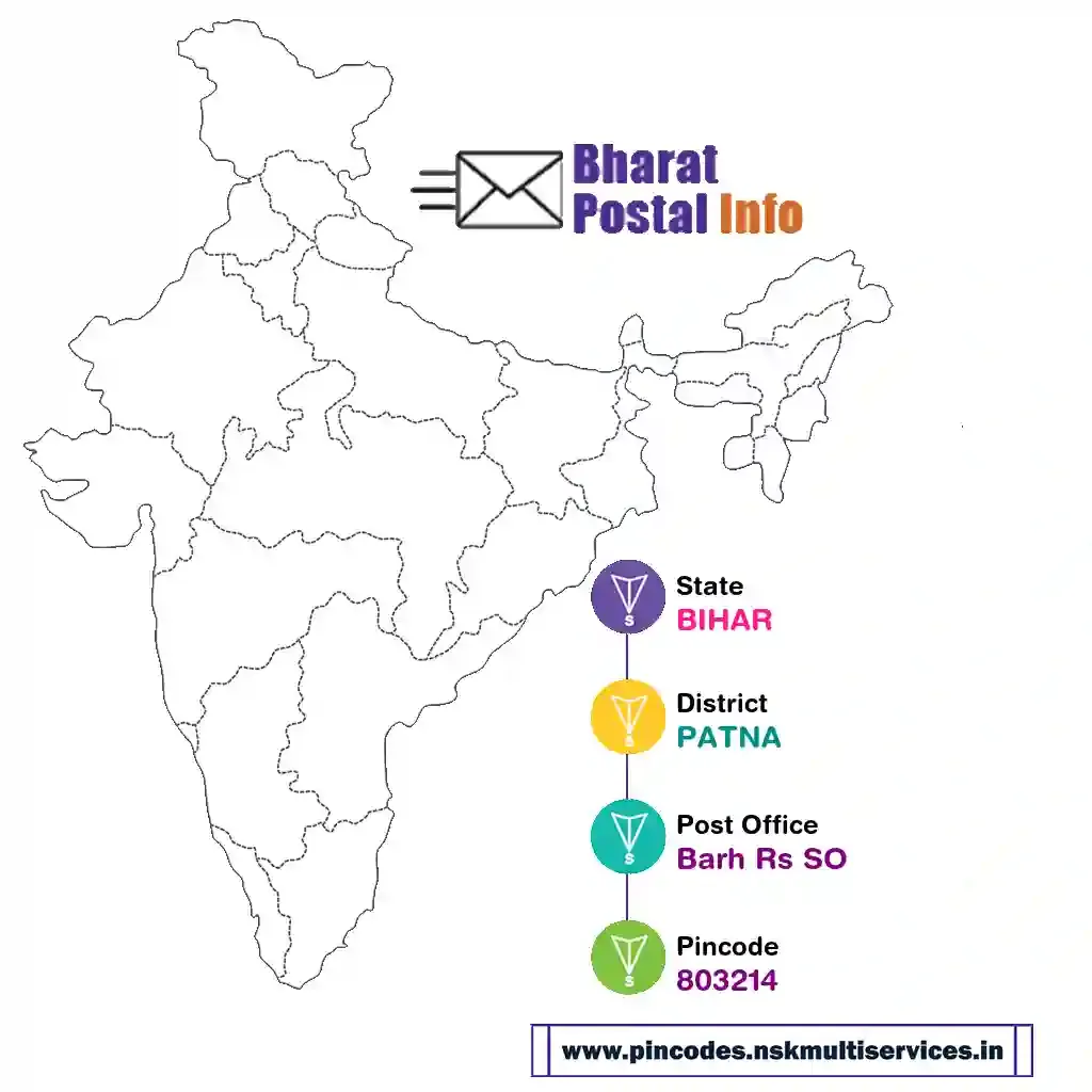 bihar-patna-barh rs so-803214